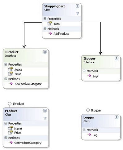 MOQ_ClassDiagram[1]